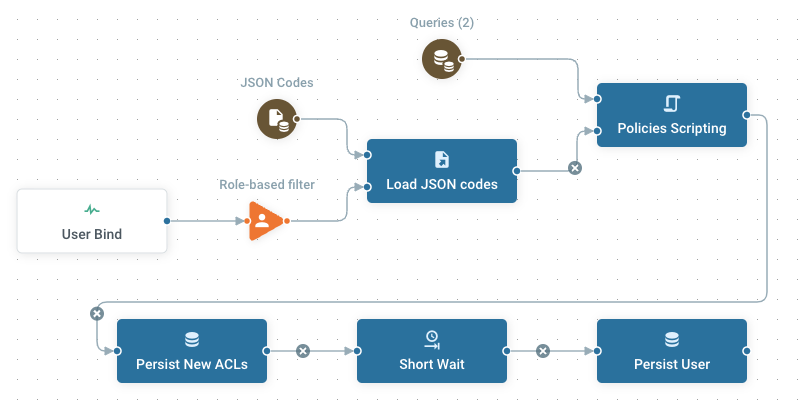 CF Job Diagram.png