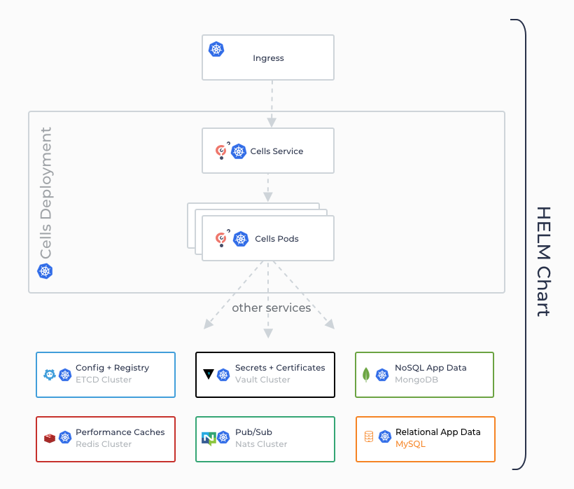 ha-kubernetes model_0.png