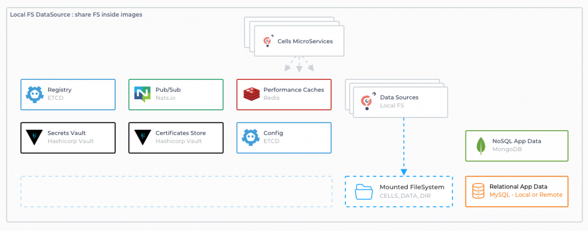 ha-whitepaper-2-fsdatasource.png