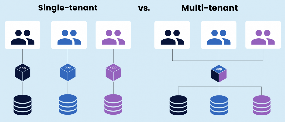 multitenant-vs-single-tenant.png